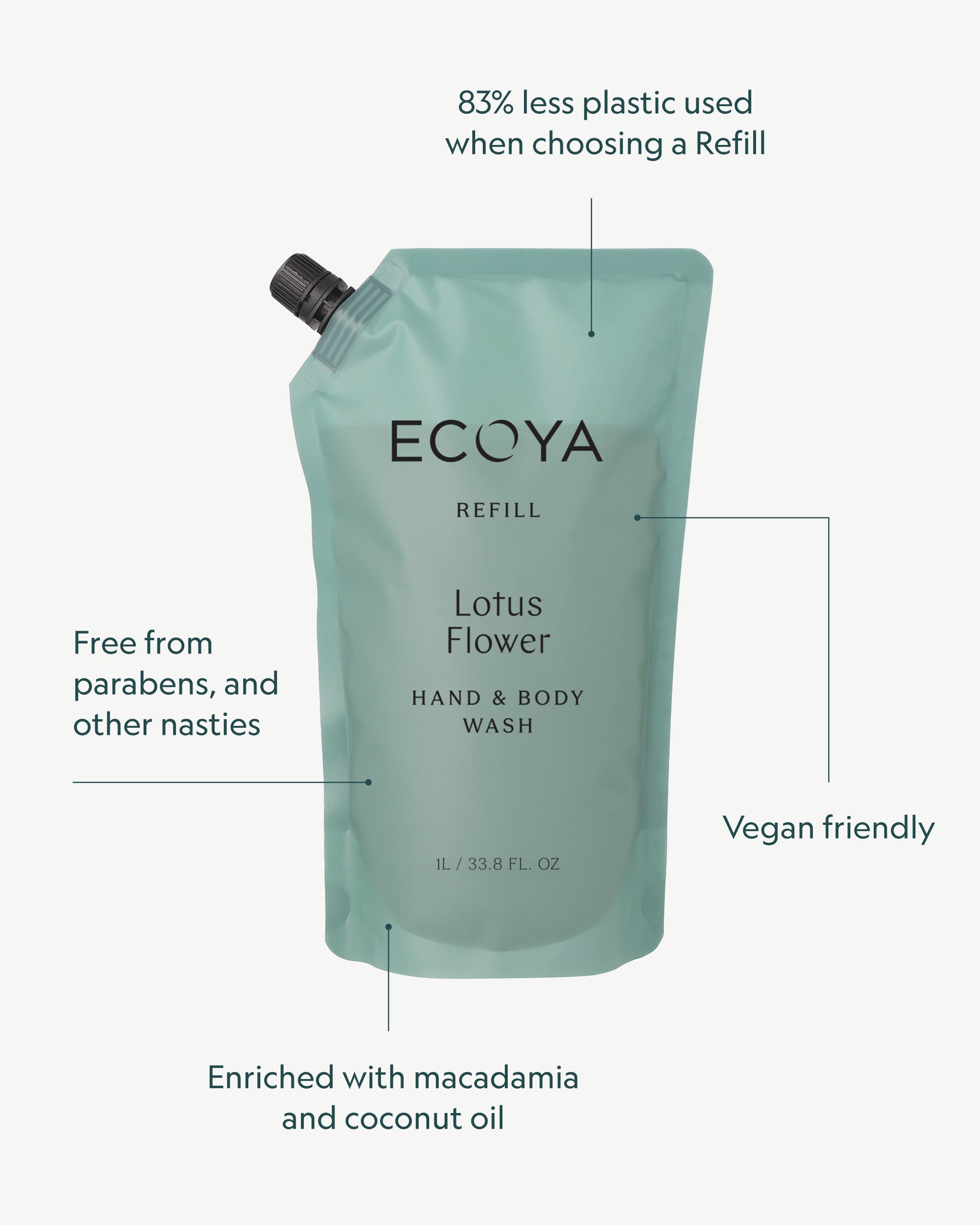 Lotus Flower Hand & Body Wash Refill
