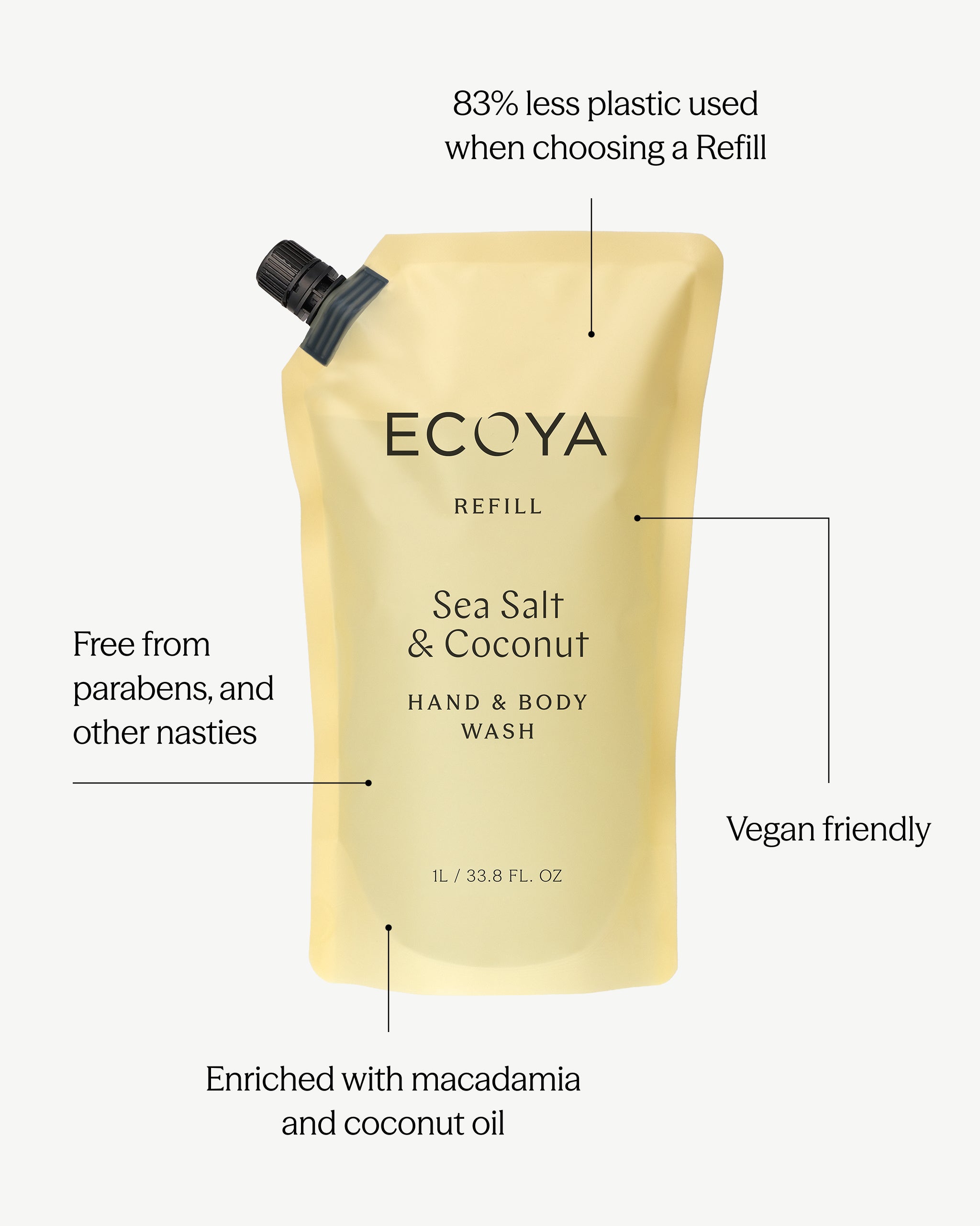 Sea Salt & Coconut Hand & Body Wash Refill